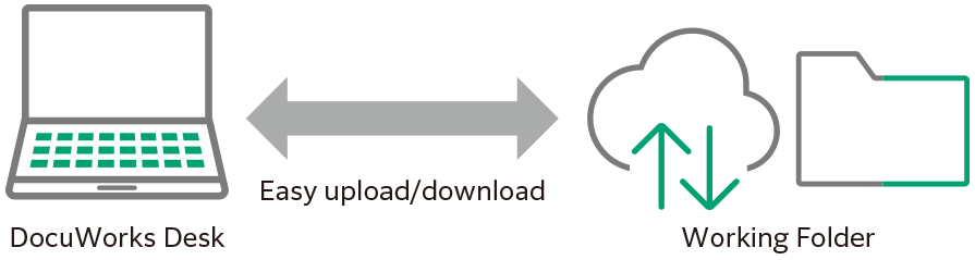 Linkage with Working Folder