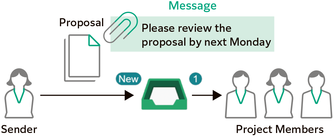 Deliver Documents with Tray or Personal Postbox