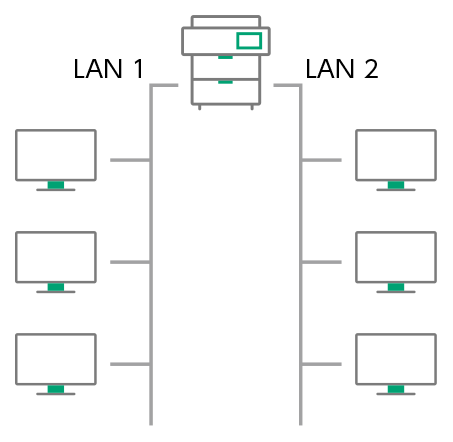 Two separate connections in one device