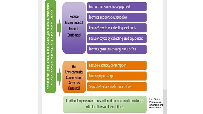 Environment Framework