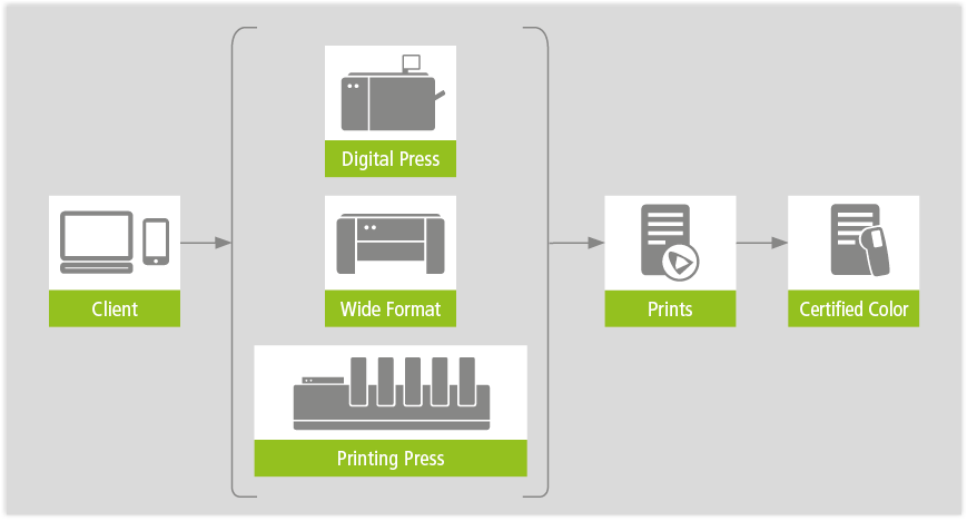 pressmatcher