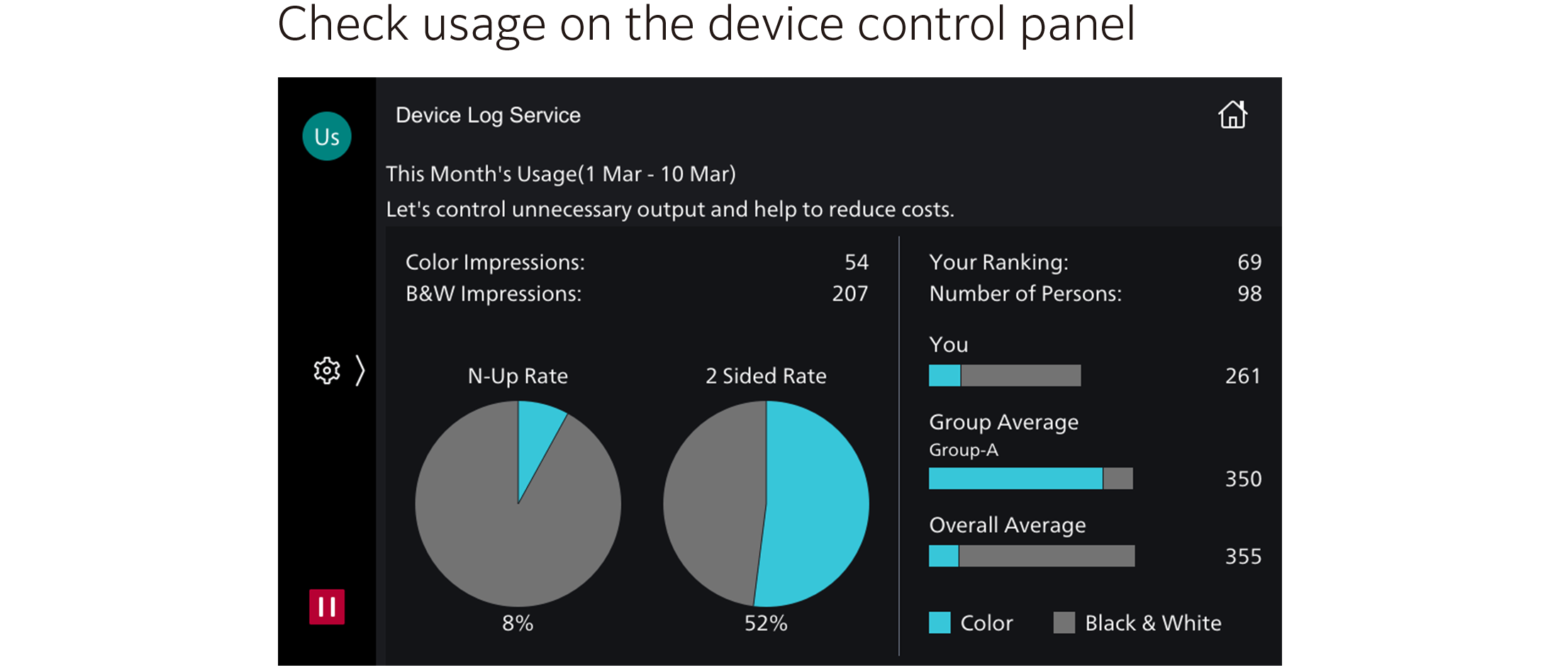 Check usage on the device control panel