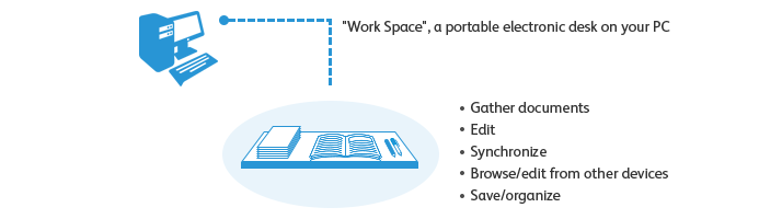 Task Space