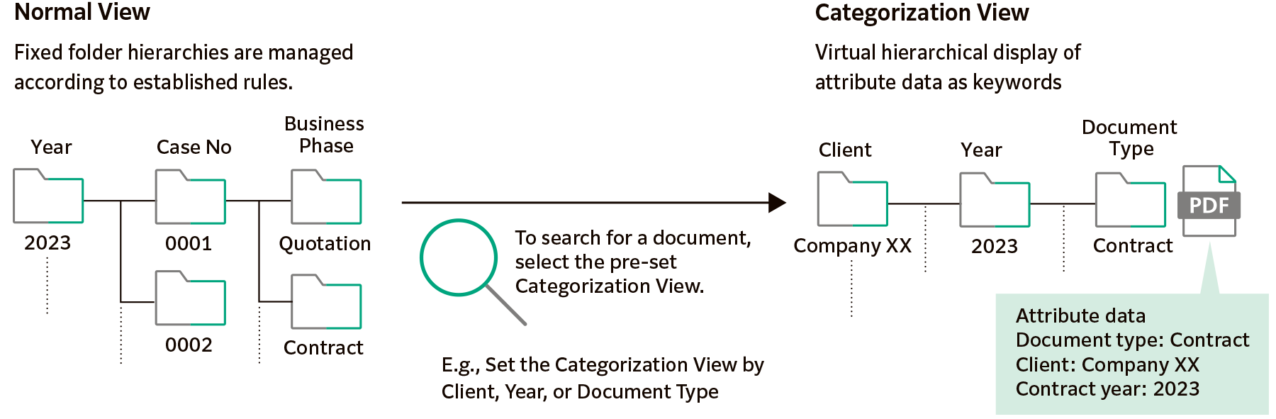 Categorization View Helps to Find Your Document