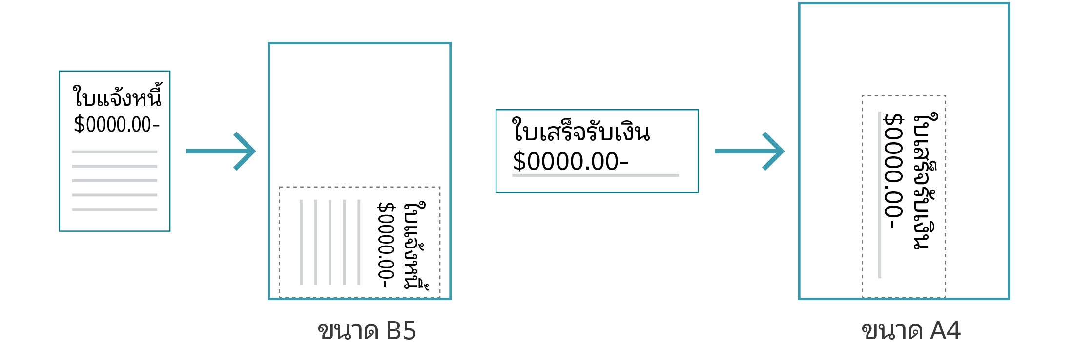 สแกนต้นฉบับขนาดเล็กให้เป็นขนาดมาตรฐานได้โดยอัตโนมัติ