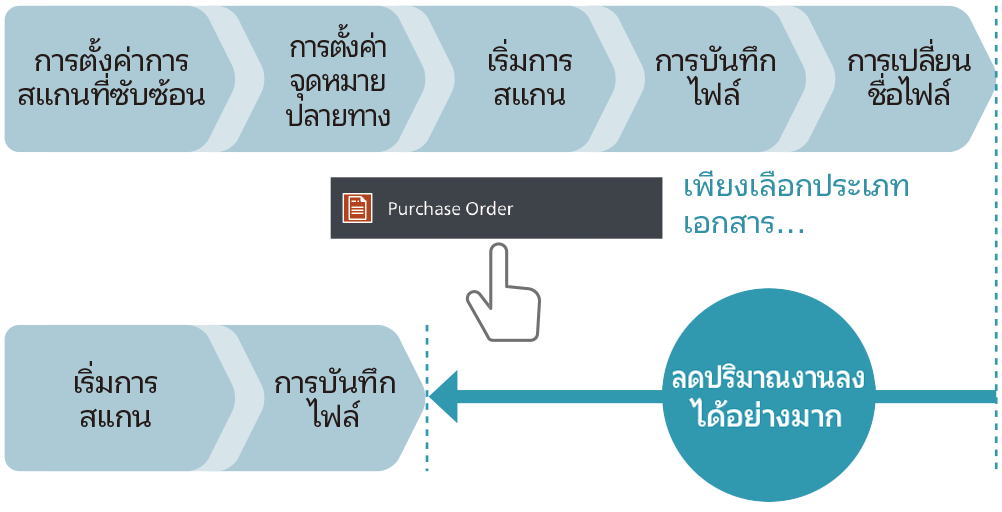สแกนและจัดส่งอย่างง่ายแบบไลท์