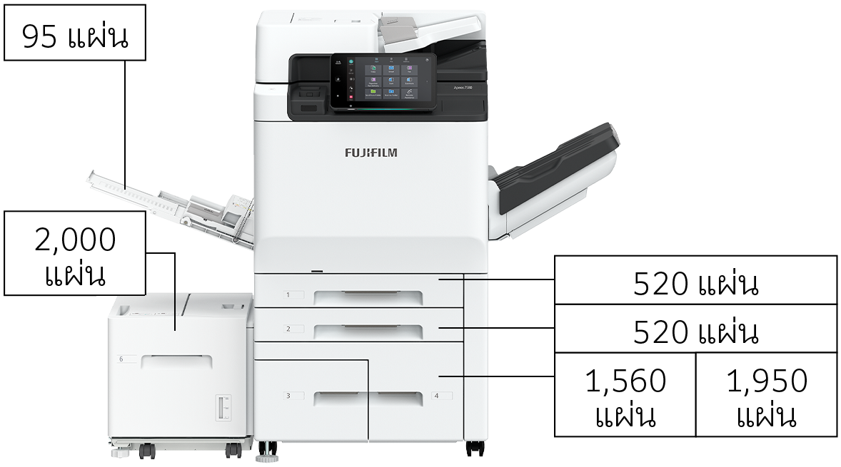 ตัวเครื่อง + ถาดป้อนกระดาษความจุสูง B1