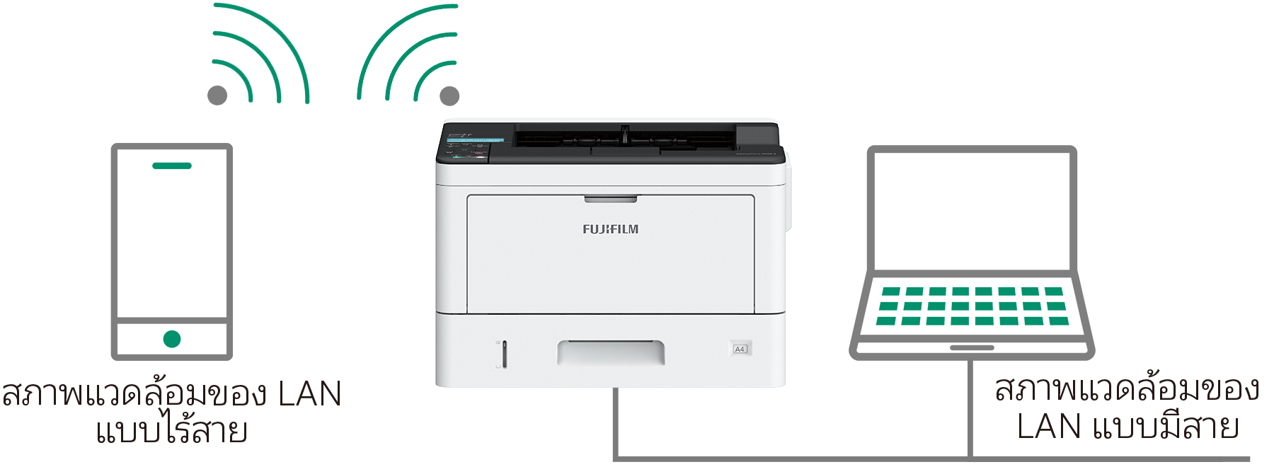รองรับสภาพแวดล้อม LAN แบบไร้สาย