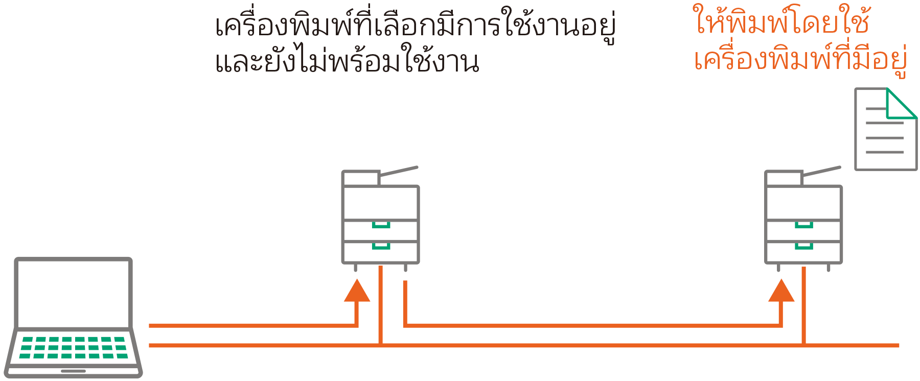 Server-less On-Demand Print