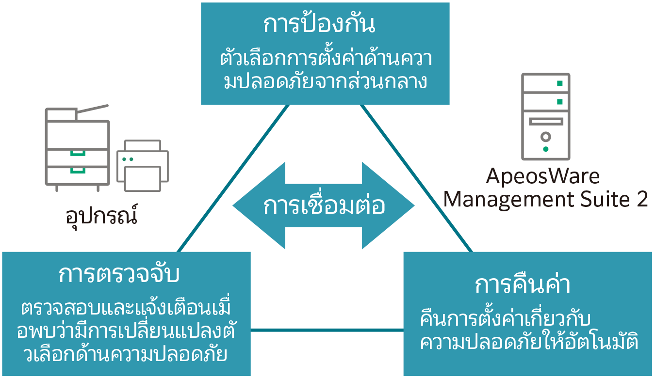 features-diagram-33