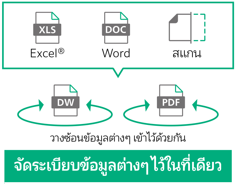 จัดระเบียบข้อมูลต่างๆ ไว้ในที่เดียว 
