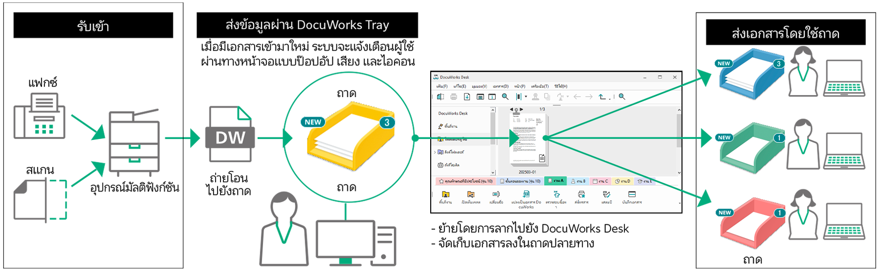 DocuWorks Tray - ให้การส่งเอกสารง่ายยิ่งขึ้น