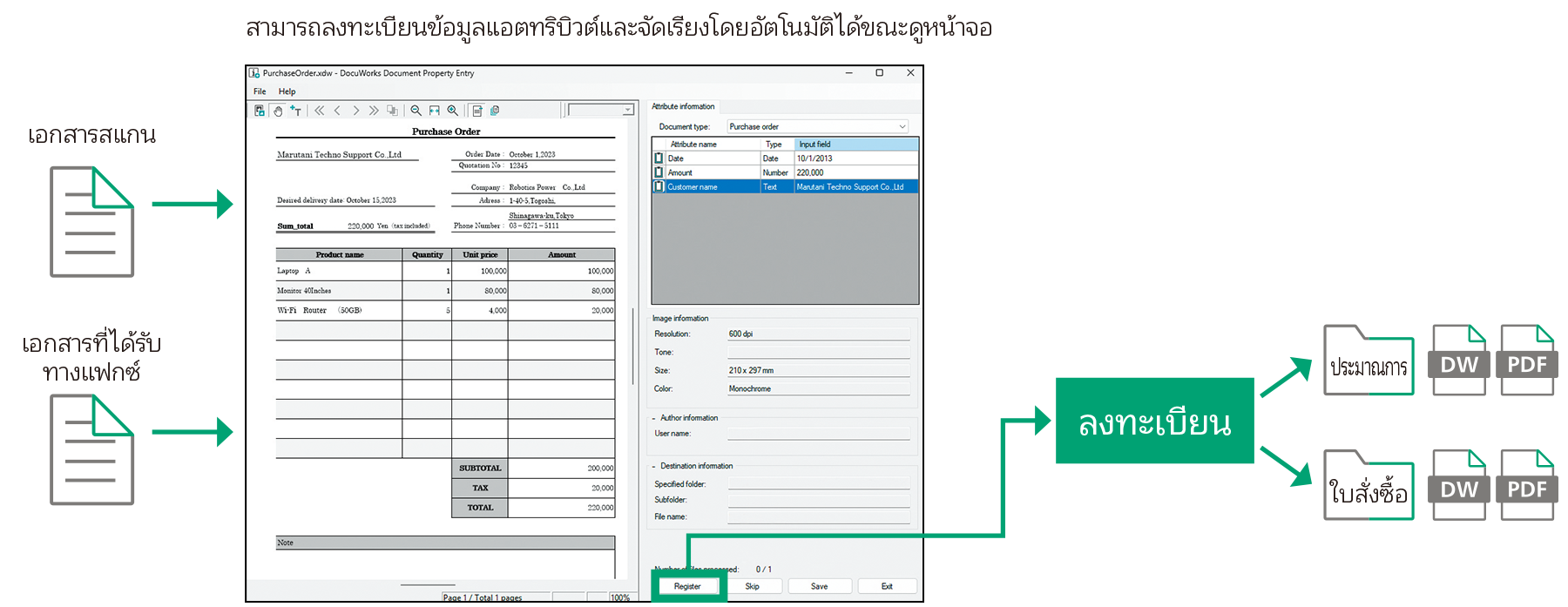 สามารถลงทะเบียนข้อมูลแอตทริบิวต์และจัดเรียงโดยอัตโนมัติได้ขณะดูหน้าจอ