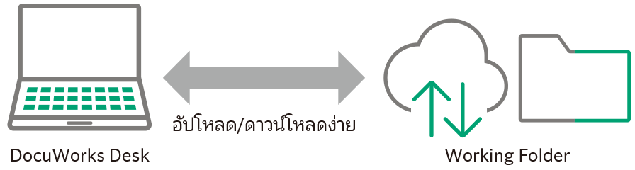 เชื่อมต่อกับ Working Folder