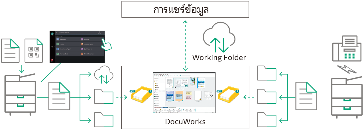การแชร์ข้อมูล
