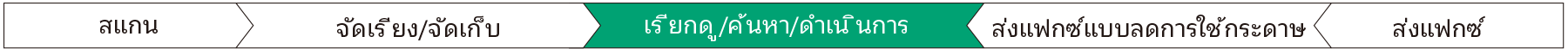 เรียกดู/ค้นหา/ดำเนินการ