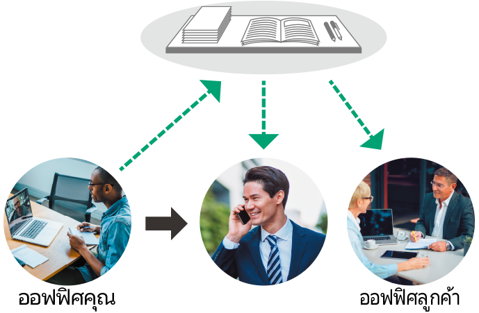 เชื่อมต่อกับอุปกรณ์เคลื่อนที่