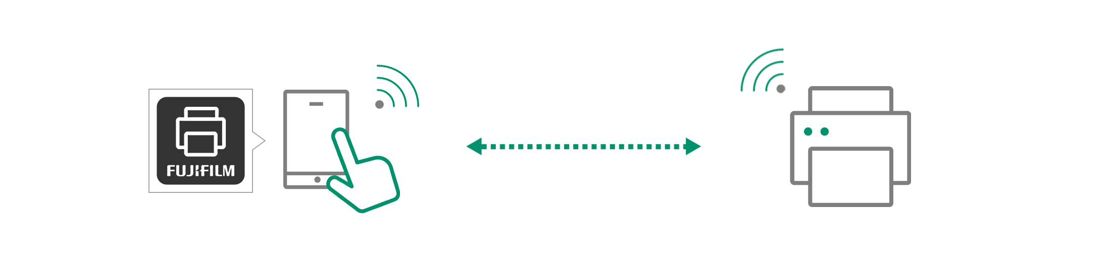 Wi-Fi Direct Connection