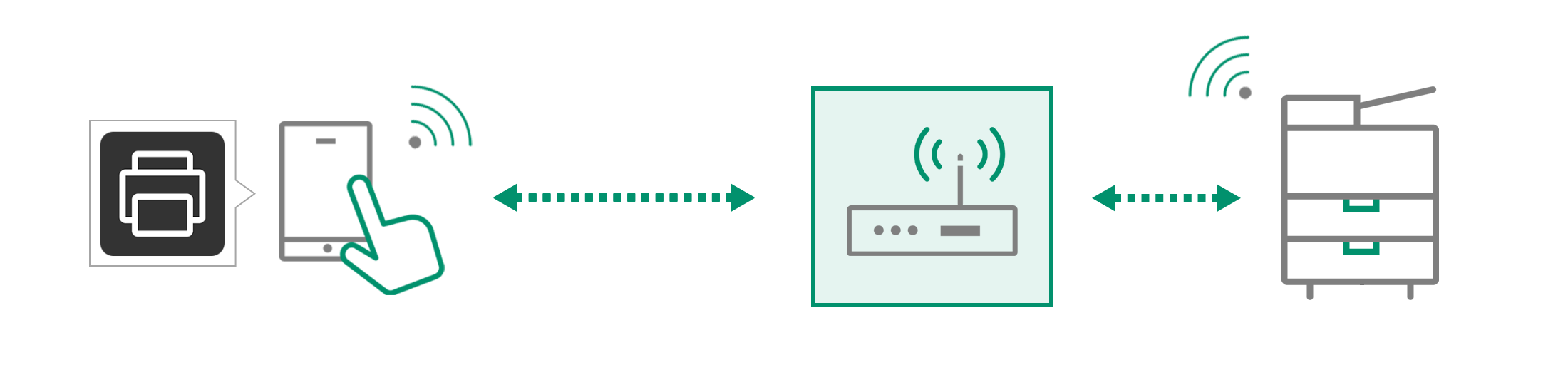 Wireless LAN Access Point Environment