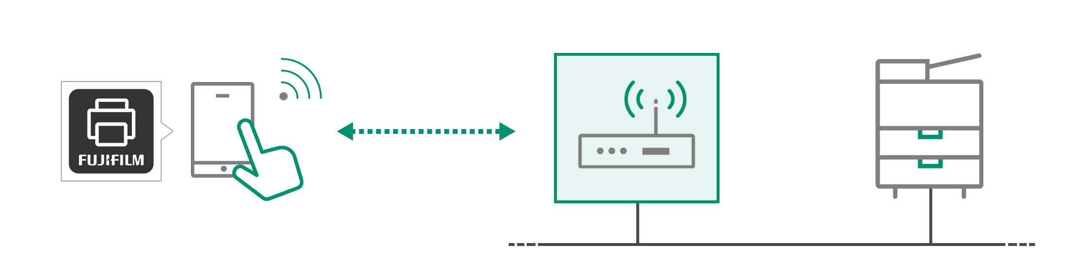 Wireless LAN Access Point Environment