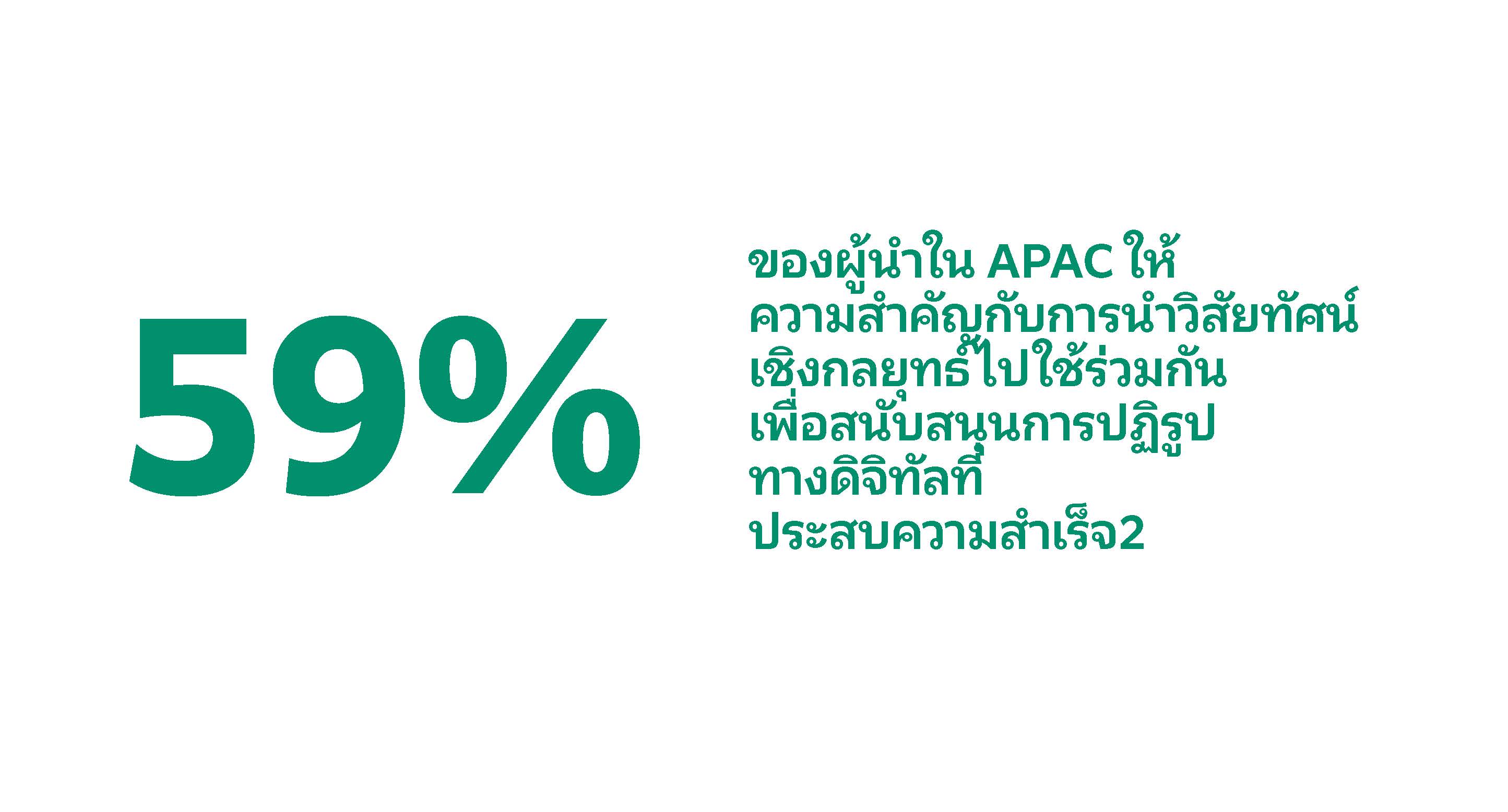 Set Your Digital Transformation Vision