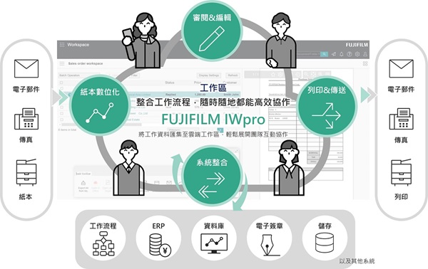FUJIFILM IWpro 全方位數位協作平台