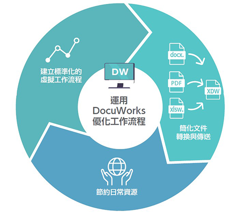 DocuWorks casestudy