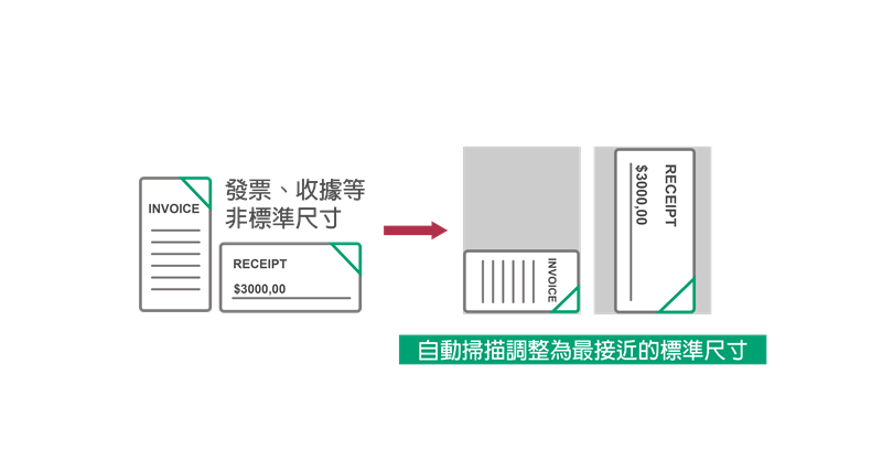 Scan Delivery掃描專遞