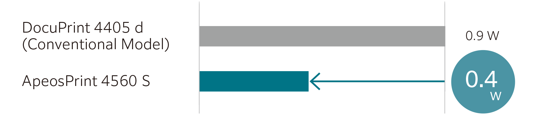 Power Consumption in sleep mode