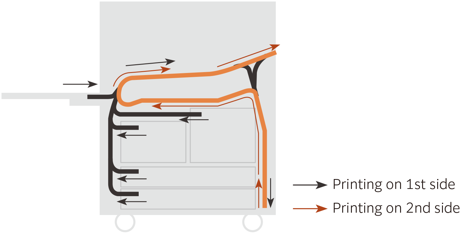 Stable paper transport
