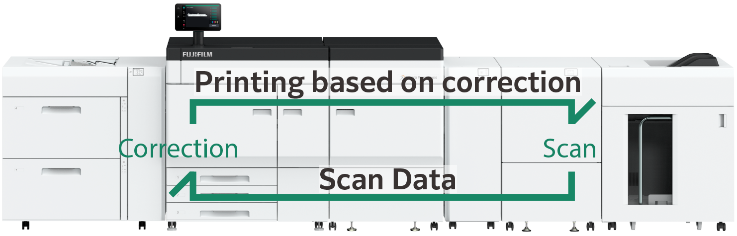 Smart Monitoring Gate D1