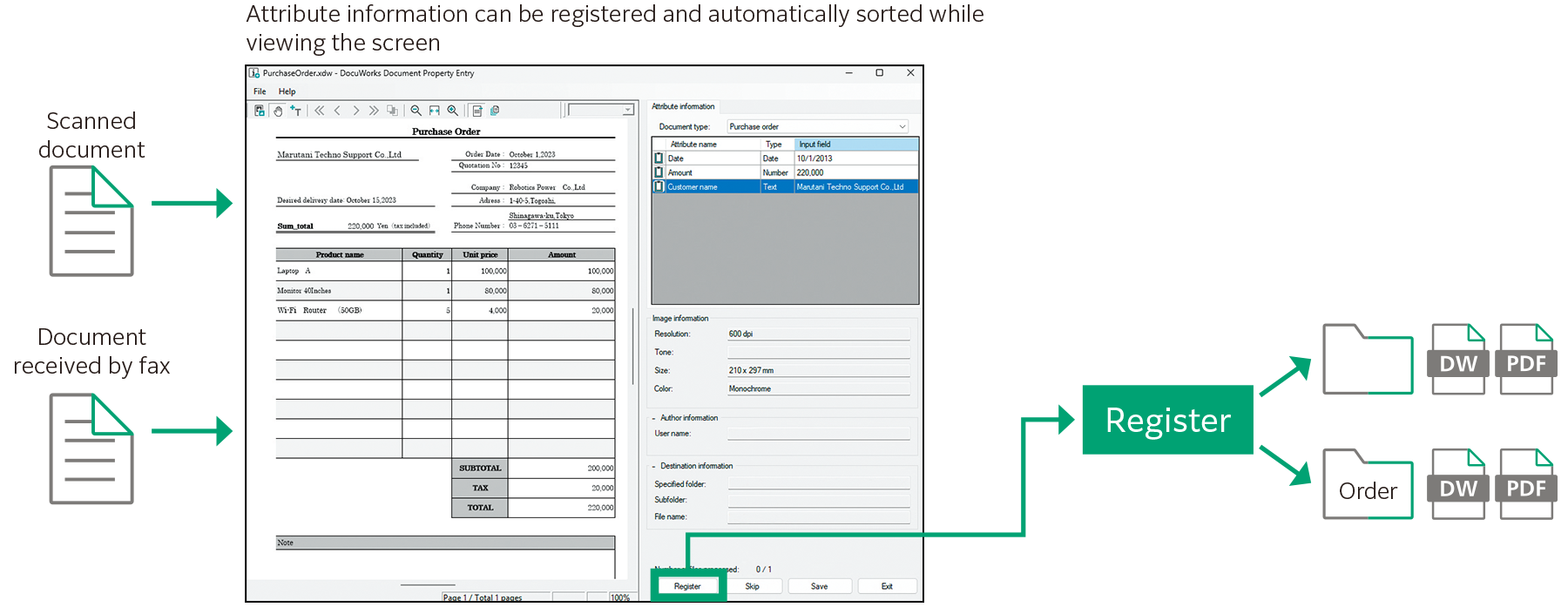 Attribute information can be registered and automatically sorted while viewing the screen