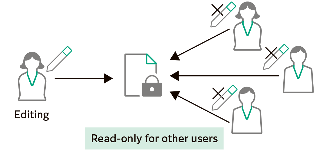 Prohibit Changes to Content Using Lock Setting