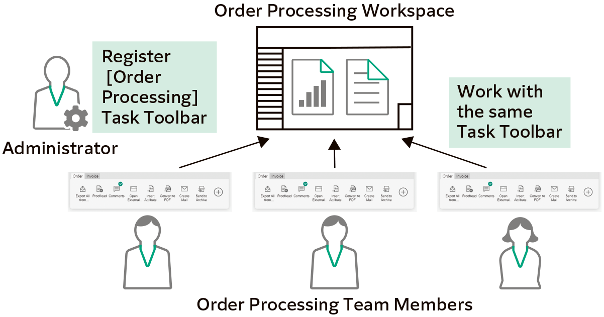 Sharing Task Toolbar Between Members