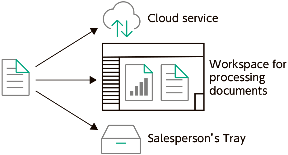 Rule-based Automatic Distribution