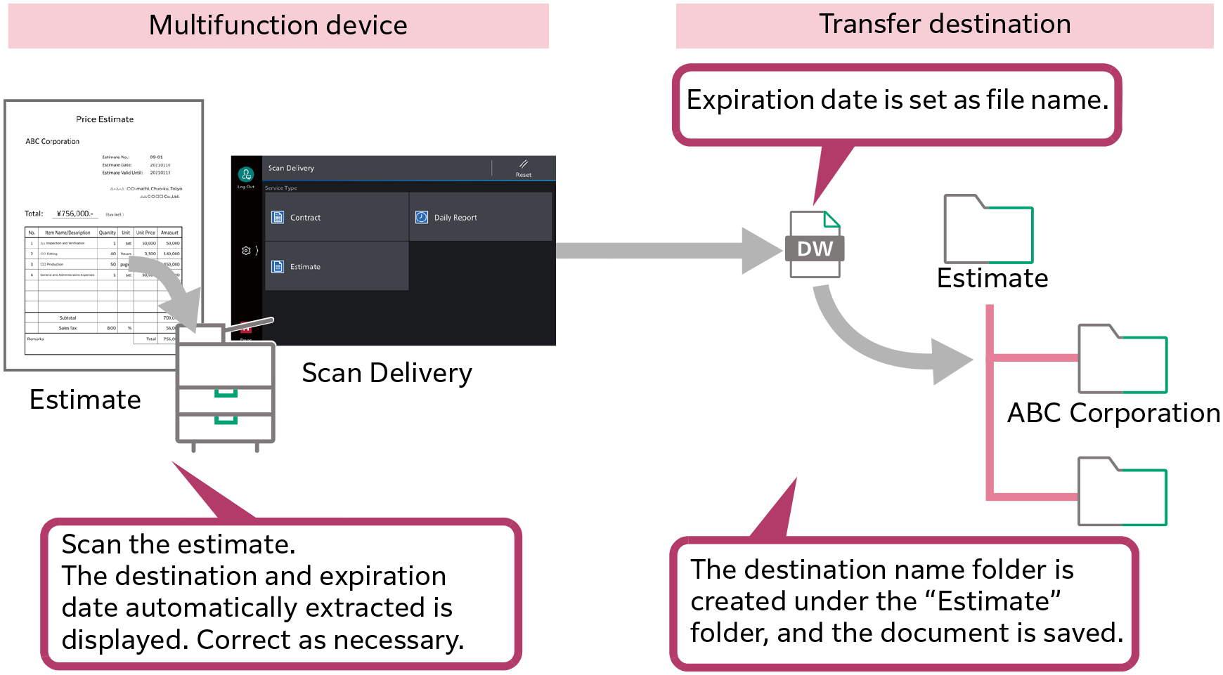 Extracting Attributes from a Template