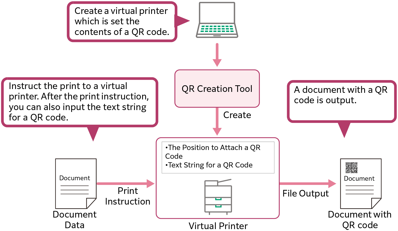 Creating documents with QR Codes