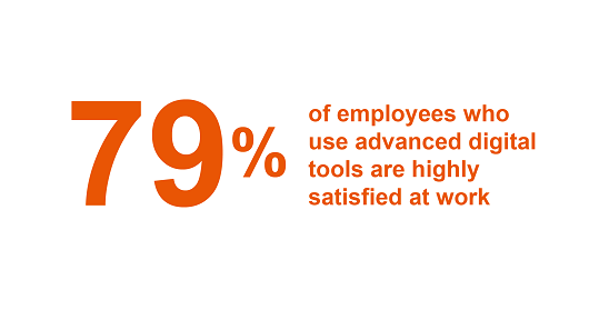 Cách xây dựng không gian làm việc kỹ thuật số hiệu quả