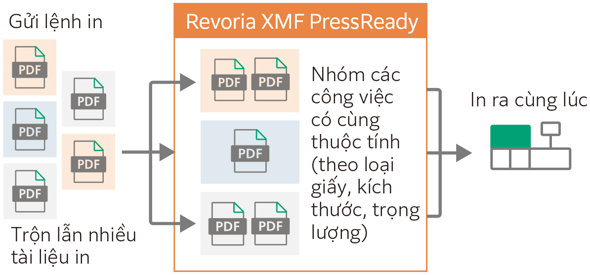 Tinh giản quy trình công việc in ấn