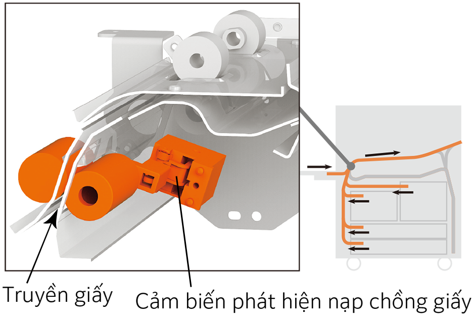 Theo dõi độ dày giấy