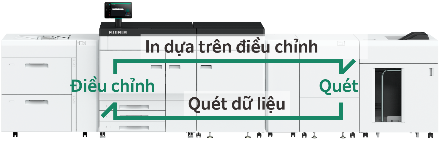 Cổng giám sát thông minh D1