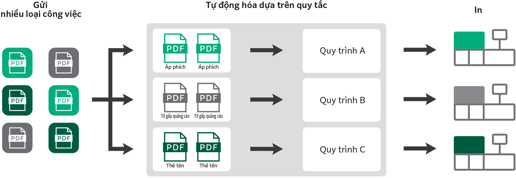 Revoria XMF PressReady