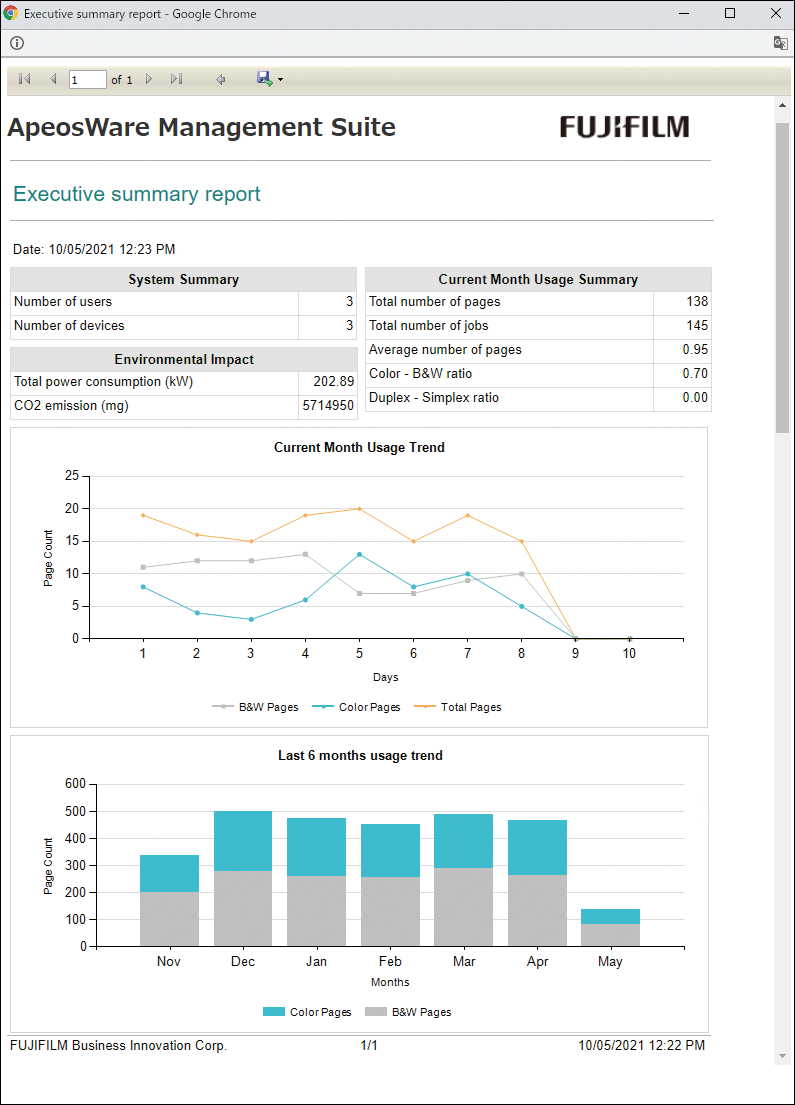 Báo cáo tóm tắt dự án