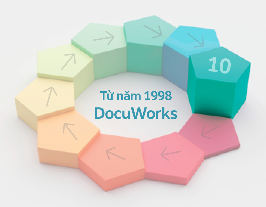 DocuWorks Từ năm 1998