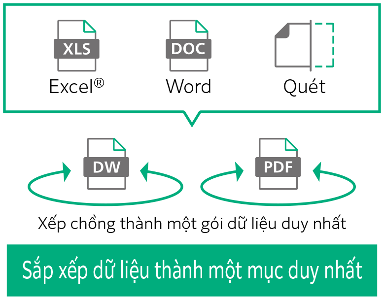Sắp xếp dữ liệu thành một mục duy nhất