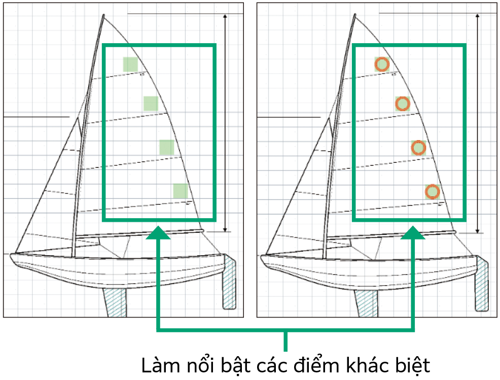 Làm nổi bật các điểm khác biệt