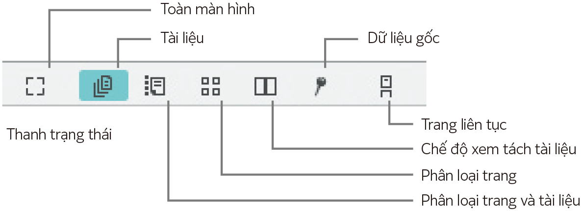 Chuyển đổi màn hình tùy theo mục đích sử dụng