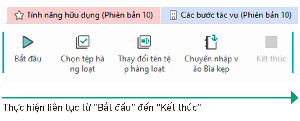 Thực hiện liên tục từ "Bắt đầu" đến "Kết thúc"