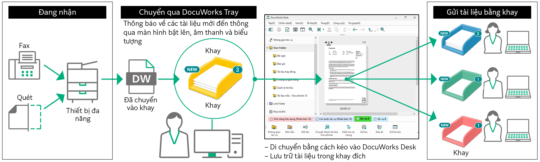 DocuWorks Tray - tối ưu hóa quy trình chuyển giao tài liệu