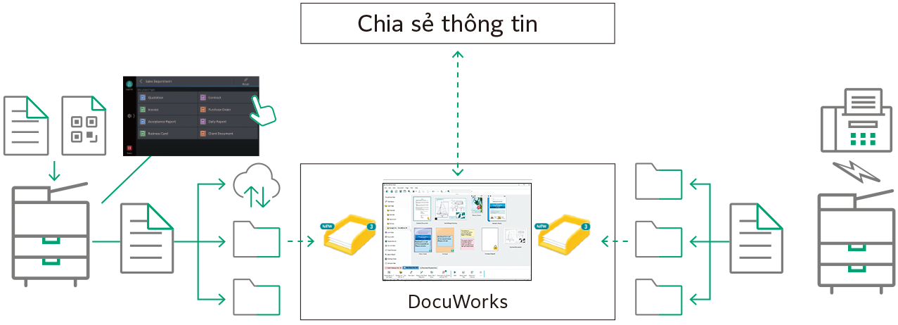Chia sẻ thông tin